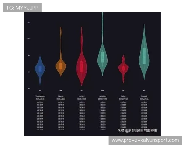 F1模拟赛段节奏调整训练：极速追击的秘密武器