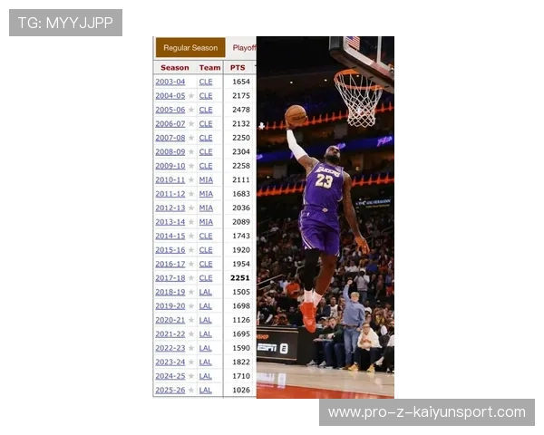 NBA历史总得分榜最新:詹姆斯第一,距离四万分还有多远?,nba历史得分榜 詹姆斯 NBA历史总得分榜最新:詹姆斯第一,距离四万分还有多远?,nba历史得分榜 詹姆斯