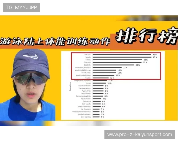 国际游泳教练在训练中推广周期性体能评估与恢复策略维护运动员健康 国际游泳教练在训练中推广周期性体能评估与恢复策略维护运动员健康